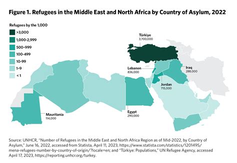 Migration And Displacement In The Arab World Demands A More Equitable