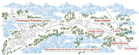 Ski Resort Visit Sochi