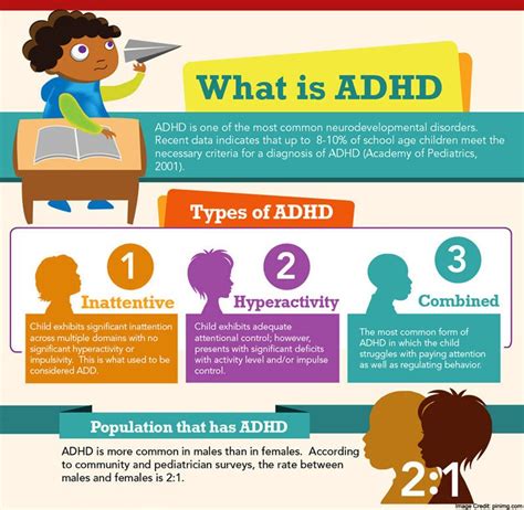 two types of adhd