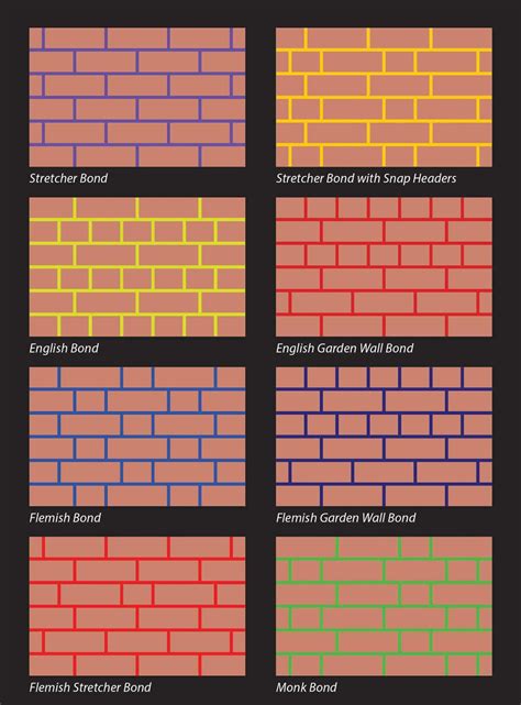 Actual Guide To Bricklaying Patterns Coolguides
