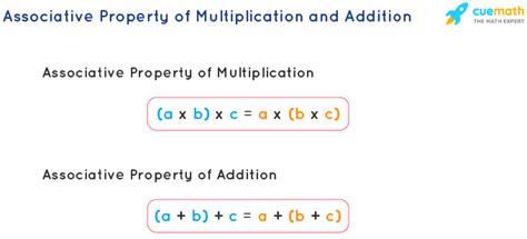 What Is Associative Property Definition Examples Associative Law