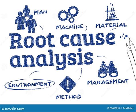 Root Cause Stock Illustration Image 53460291