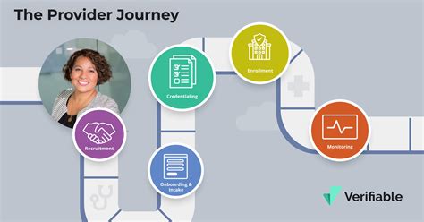 The Provider Journey: How Verifiable improves the provider experience