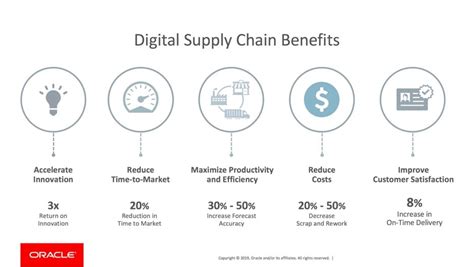 Digital Supply Chain Explained Netsuite