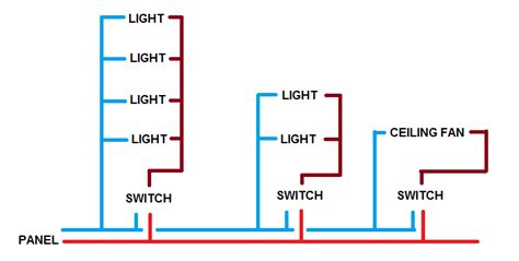 What Wire To Use For Lighting Circuit Mycoffeepotorg