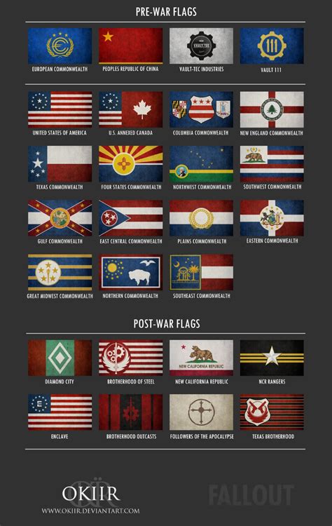 Flags Of Fallout Modders Resource At Fallout 4 Nexus Mods And Community