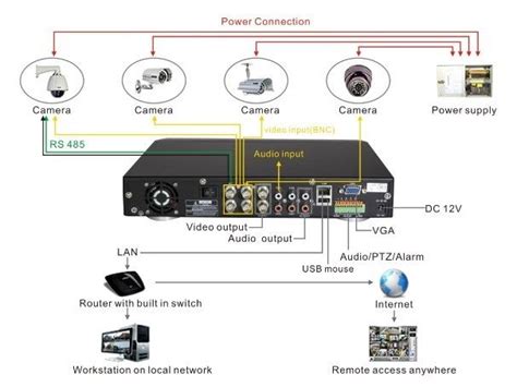 Layout Cctv Camera Installation Wiring Diagram