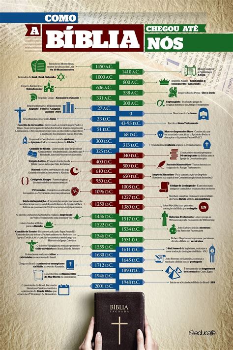 Quantos Livros Possui A Bíblia