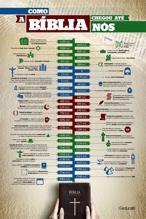 Conheça Sua Bíblia 2024 Fatos Bíblicos Bíblia Estudos Bíblicos Para