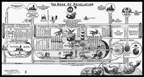 End Times Events Signs Of The Times Checklist And Charts So4j