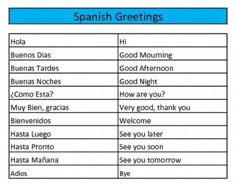 Spanish Alphabet | Know-It-All | Basic spanish words, Spanish greetings, Learning spanish