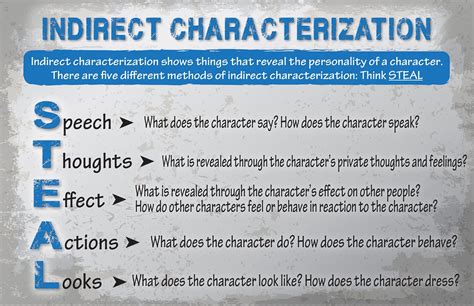 Indirect Characterization Reference Sheet | Indirect characterization ...