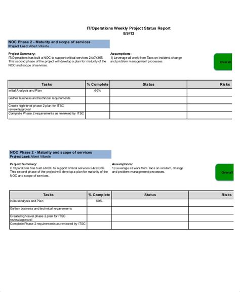 Weekly Progress Report Template Project Management 4 Templates