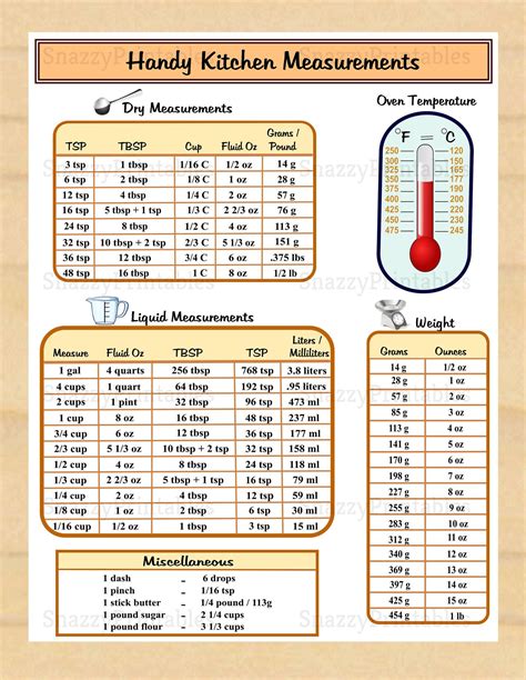 Cooking Conversion Chart Measurement Conversion Chart Baking