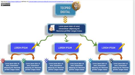 Descargar Plantillas De Mapas Conceptuales En Powerpoint Tecpro Digital