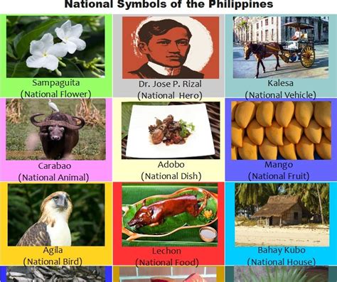 National Symbols Of The Philippines Mga Simbolo Ng Bansang Pilipinas