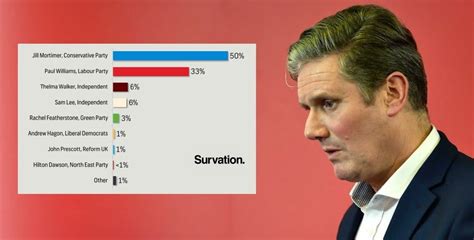 Bin The Labour Party Starmer Rocked By New Poll