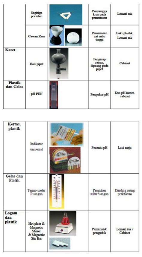 Alat Alat Laboratorium Kimia Dan Fungsinya Beserta Gambarnya Porn Sex Picture