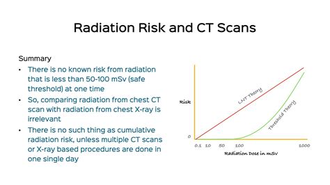 Snippet 03 Radiation Risk And Ct Scan Of The Chest