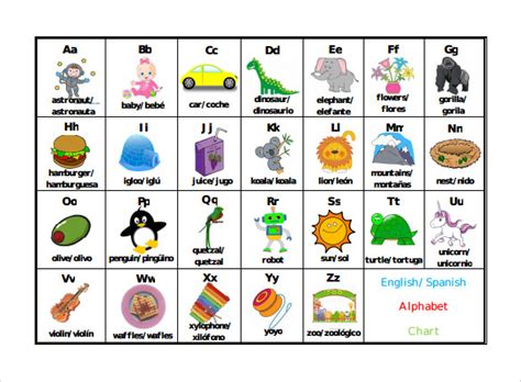 Every word on this site is valid . FREE 7+ Sample Spanish Alphabet Chart Templates in PDF ...