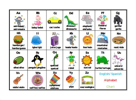 This is an easy learning game, and i made you a printable. 8+ Sample Spanish Alphabet Charts | Sample Templates