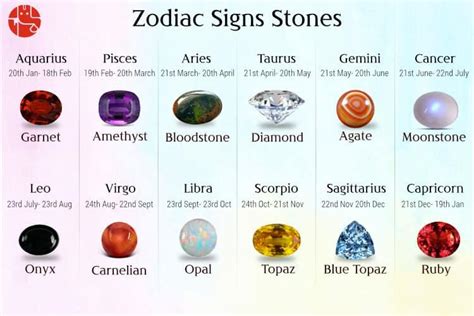 Zodiac Signs And Their Meanings