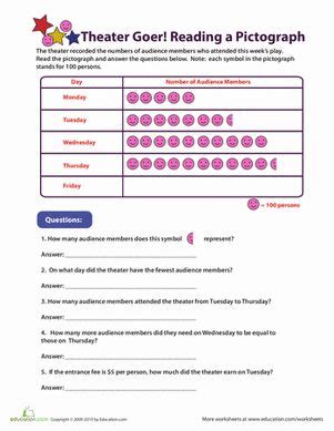 They make this subject more accessible for younger children and turn this challenging area of maths. Reading Pictographs: Going to the Theater | Worksheet ...