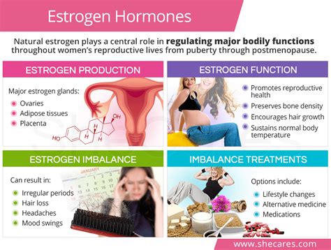 Natural Estrogen Hormones Shecares Hot Sex Picture