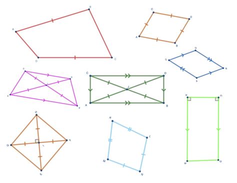 Quadrilateral Identification Diagram Quizlet