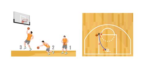 Elbow Layups Basketball Shooting Drill Online Basketball Drills