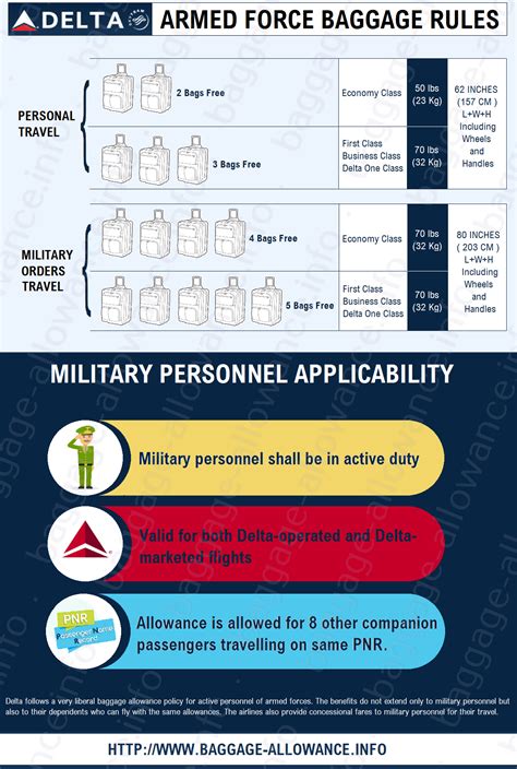 Check spelling or type a new query. delta airlines military baggage allowance