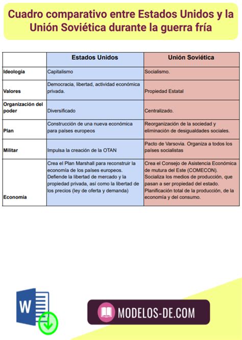 Cuadro Comparativo Entre Estados Unidos Y La Urss En Word