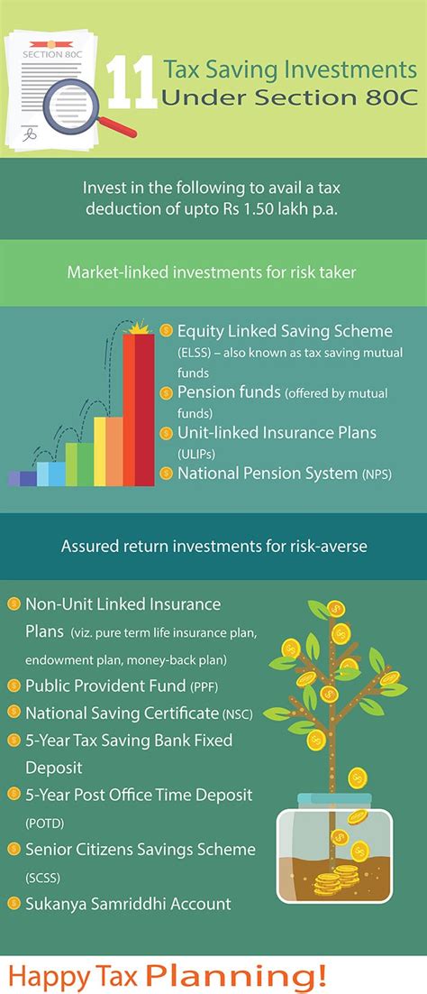 Tax saving investments are an integral part of one's life as they offer tax deduction under section 80c or 80ccc. Everything You Need To Know About Tax Planning