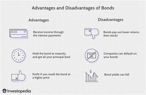 Bond: Financial Meaning With Examples and How They Are Priced