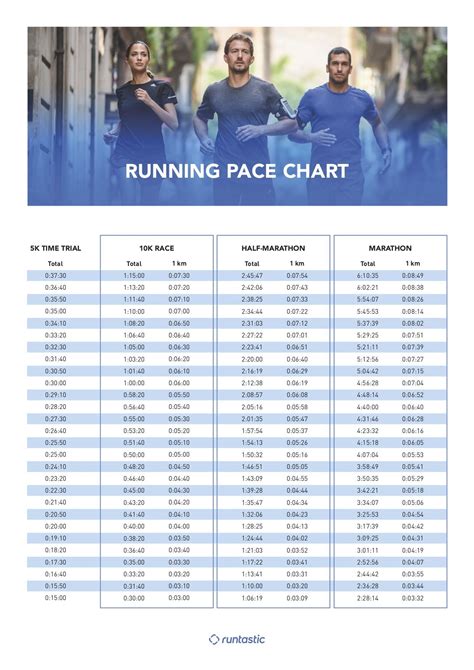 How To Find Your 10k Race Pace A 10k Race Is One Of The Hardest Races