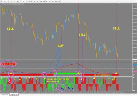 Ftlm, ema21, hma34, stoch(14,3,3) been thanked: Indicator Russian Mt4 : Forex Indicators - When it comes ...