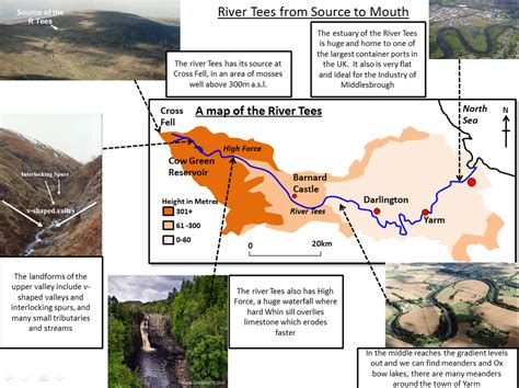 Aqa Gcse River Tees Landforms Of Erosion And Deposition Example Diagram