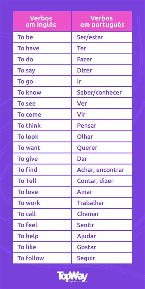 verbos mais utilizados em inglês com exemplos
