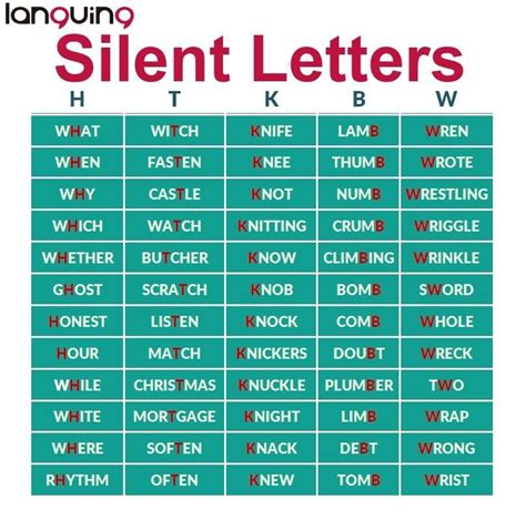 Silent Letters Reglas Fonéticas Como Aprender Ingles Basico