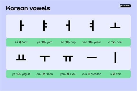 Korean Vowels - vrogue.co