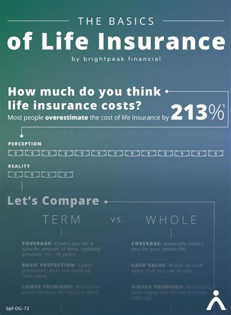 Pin By Life Insurance Expertise On Learn About Life Insurance Quickly