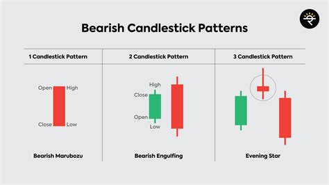 Bearish Candlestick Chart