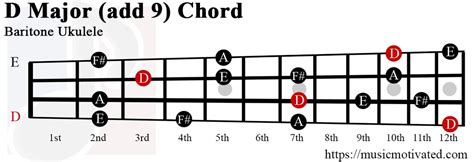Dadd 9 Chord On A 10 Musical Instruments
