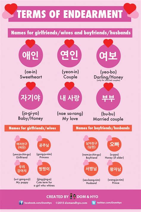 French terms of endearment ️ 21 cute and sexy nicknames for everyone. Korean Terms of Endearment | Korean | 한국어 | Pinterest ...