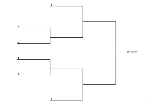 Самые новые твиты от playoffs bracket (@playoffsbracket): Six Team bracket (single-elimination tournament) - Interbasket