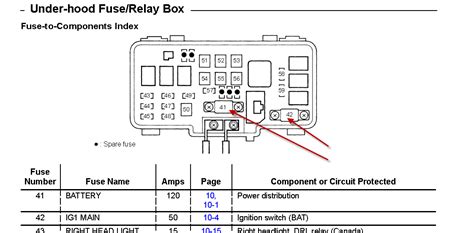 Each honda repair manual contains the detailed description of works and wiring diagrams. Fuse Box In Honda Accord 2004 - Wiring Diagram
