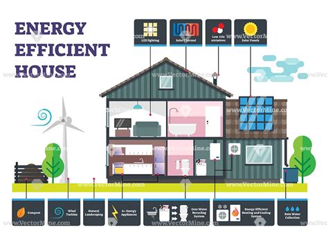 Energy Efficient Home Design Tips House Blueprints