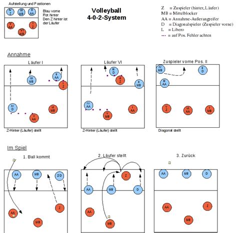 Printable Volleyball 5 1 Rotation Cheat Sheet