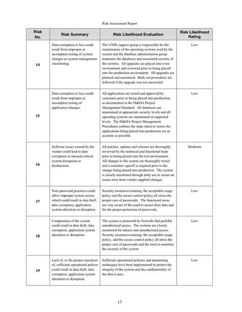 RISK ASSESSMENT REPORT TEMPLATE In Word And Pdf Formats Page 20 Of 35