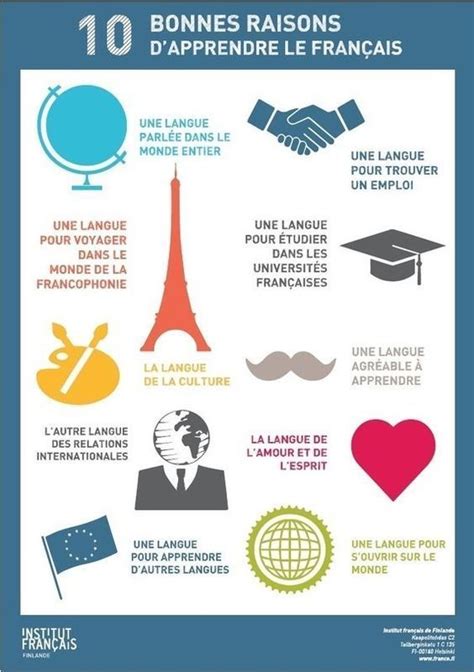 10 Good Reasons To Learn French Learn French Teaching French French